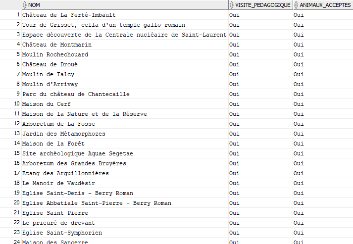 Requete SQL réponse